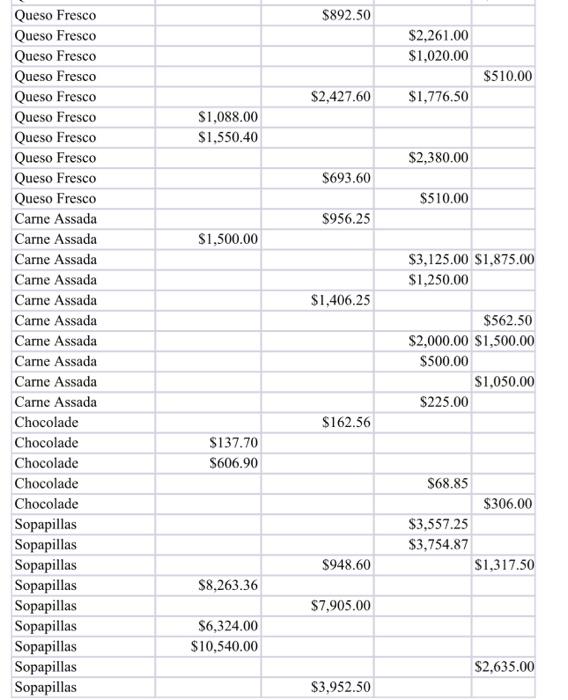 of good decision making include the ability to visualize, analyze, and verbally