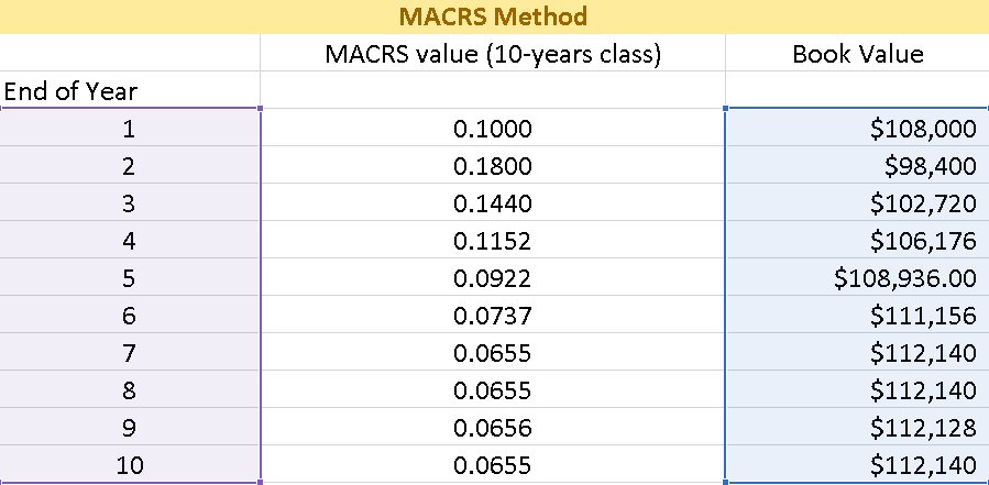 this table, but I do not think it is right! Thanks! #1-1