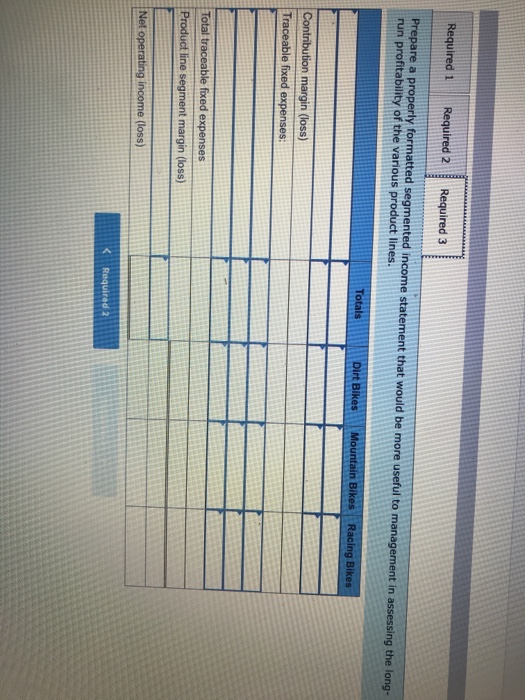 quarter follow: Dirt Bikes ntain Racing Tota $300,000 $90,00o $150,000 60,000 Sales