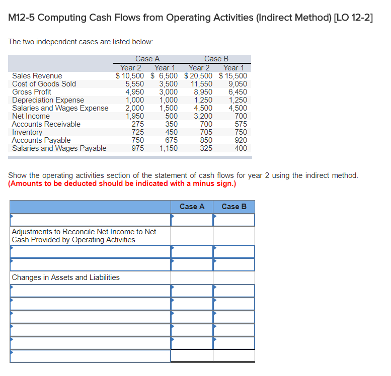  M12-5 Computing Cash Flows from Operating Activities (Indirect Method) [LO 12-2]