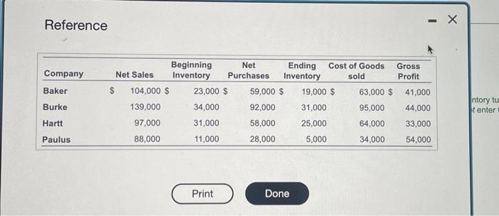 questions: - Which company has the highest and which company has the