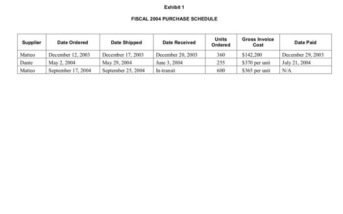 upon a new business idea while vacationing in Italy. The product, an