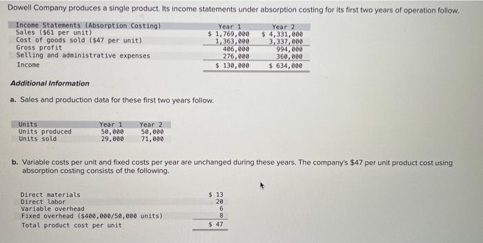 Please help :) Additional Information a. Sales and production data for these