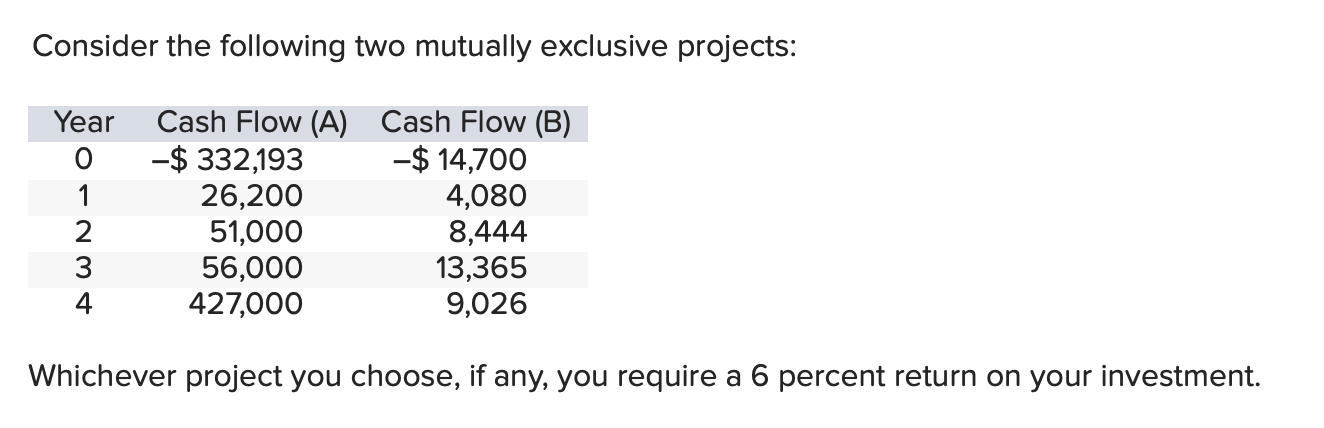 PLEASE PLEASE PLEASE ANSWER ALL PARTS.... a. What is the payback period