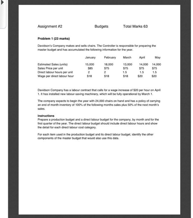  Assignment #2 Budgets Total Marks 63 Problem 1 (23 marks) Davidson's