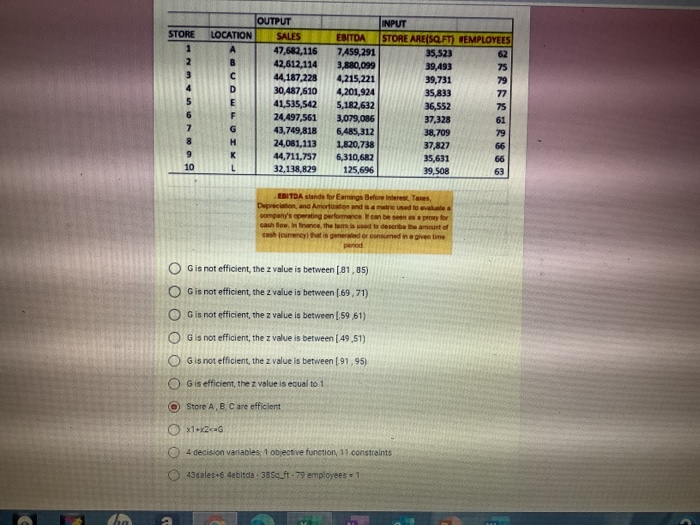 Solve the following problem data evnelopment problem, is store G efficient? the