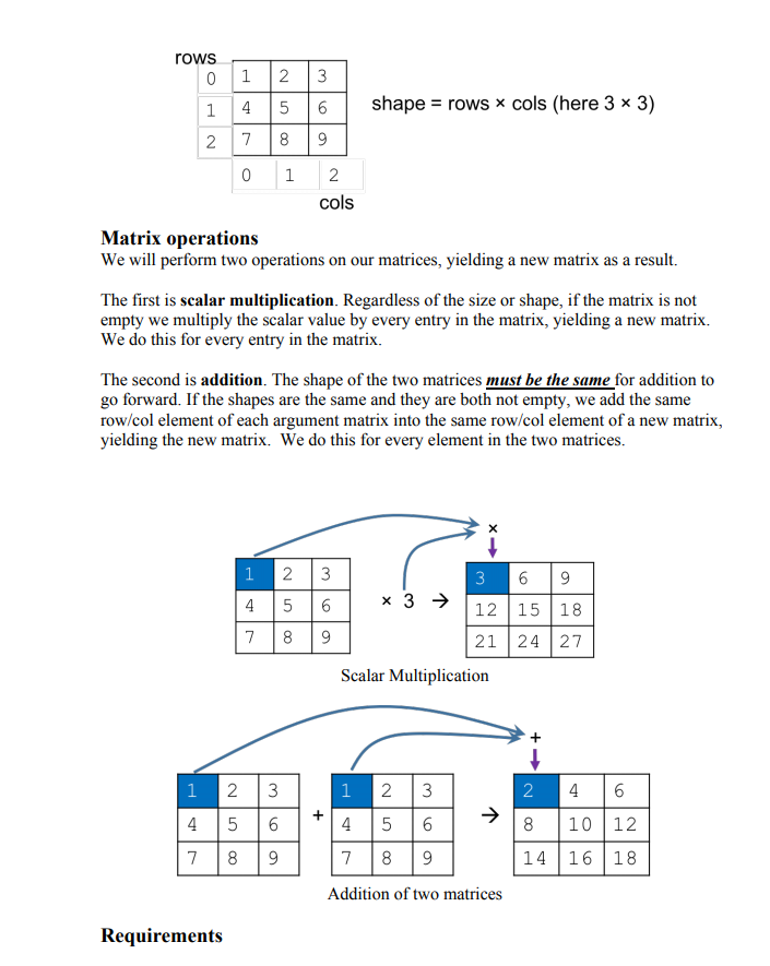 how to run programs at the command line. Running the program and