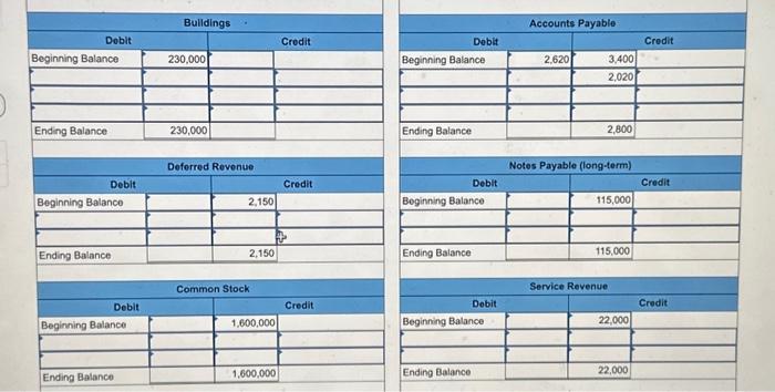 hired as the new assistant controller. The following transactions for April are