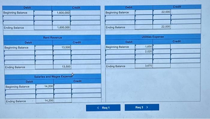 provided for your review. a. Received contributions from investors and issued $160,000