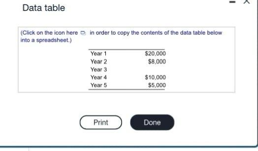 following table, , shows a mixed cash flow stream, except that the