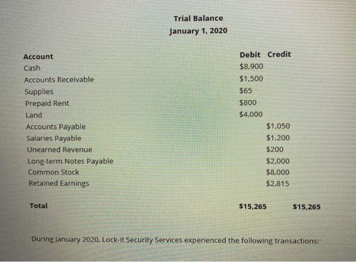 the transactions to T-accounts 3. Record the adjustments (adjusting entries) in journal