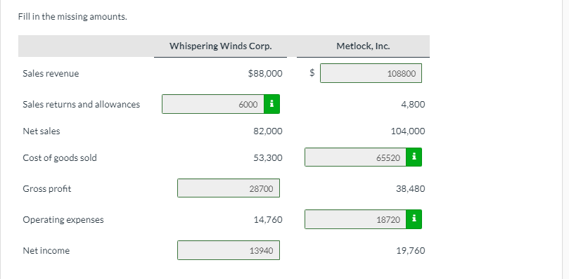  Fill in the missing amounts. Whispering Winds Corp. Metlock, Inc. Sales