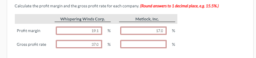 revenue $88,000 $ 108800 Sales returns and allowances 6000 i 4,800 Net