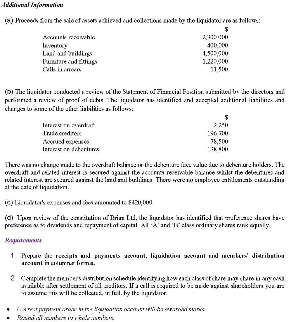 July 2019. The directors presented the following statement of financial position to
