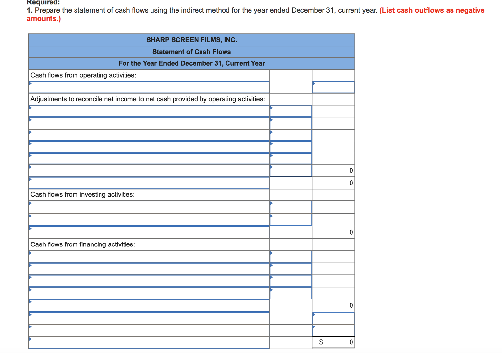 December 31, current year. The statements are complete except for the statement