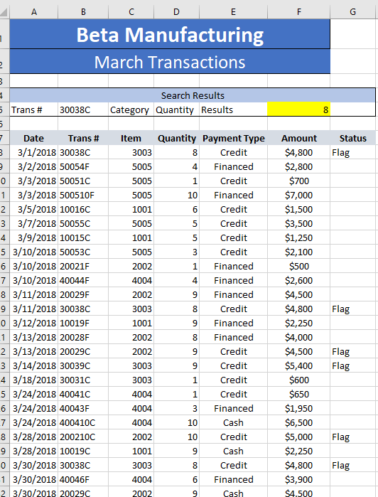  My question.: Create a PivotTable based on the range A7:G32. Place