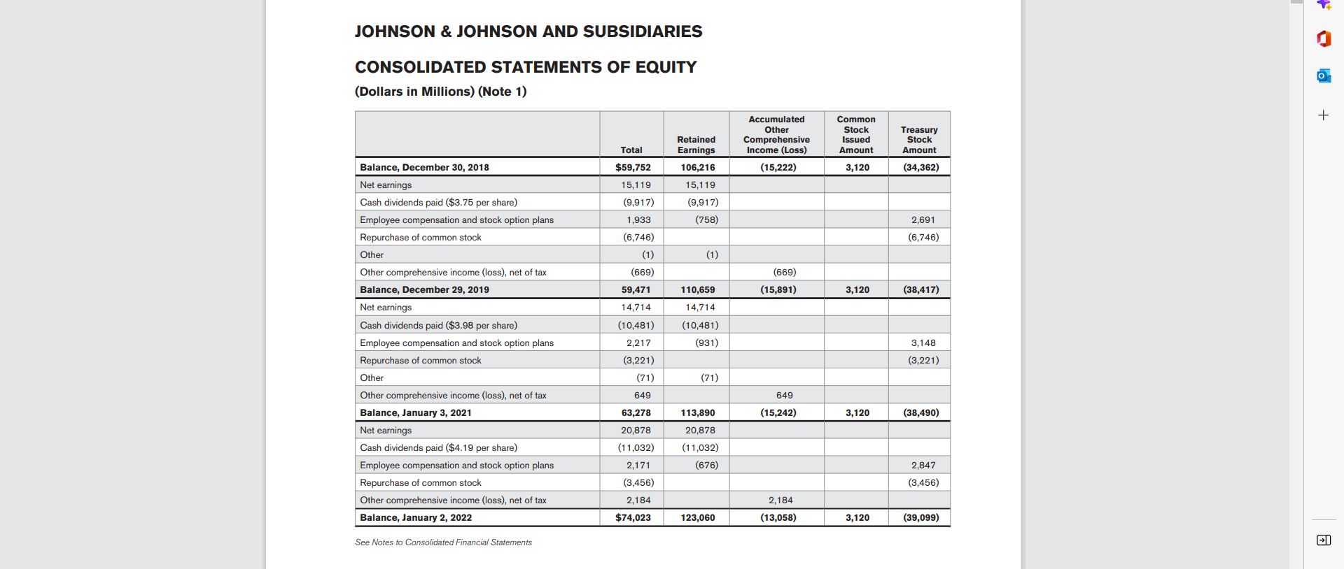 in Millions Except Share and Per Share Amounts) (Note 1) JOHNSON \&