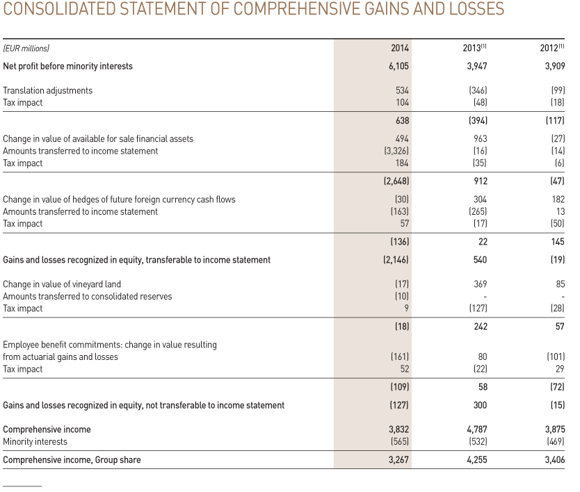 to its financial statements, are also provided in Appendix F. The financial