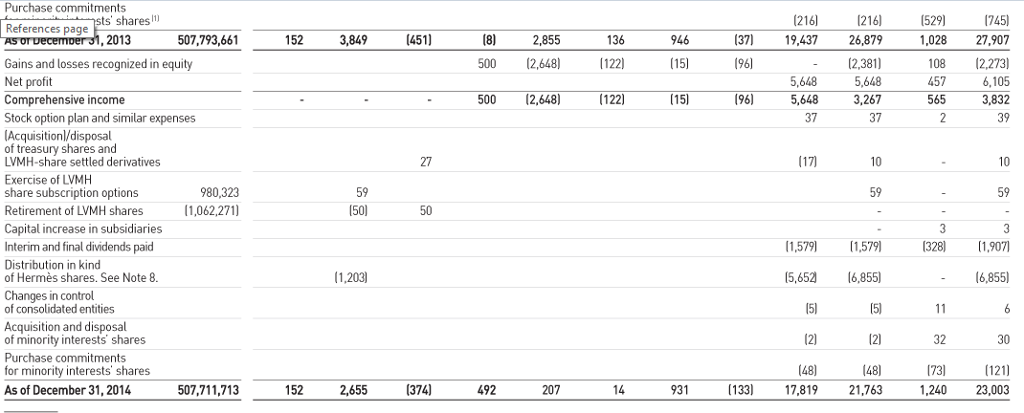 financial statements, are also provided in Appendix F Click here to view