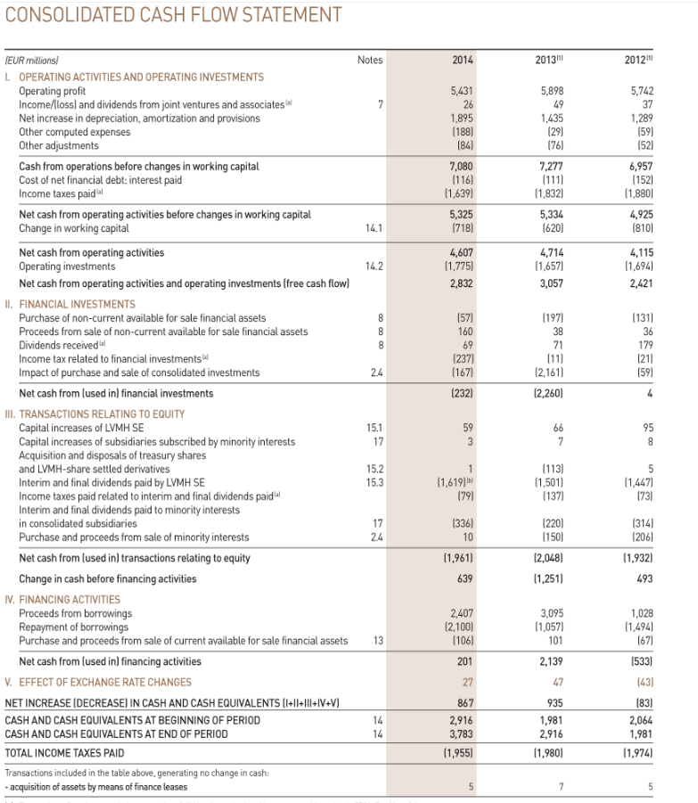 Appendix F Use the company's 2014 annual report to answer the following