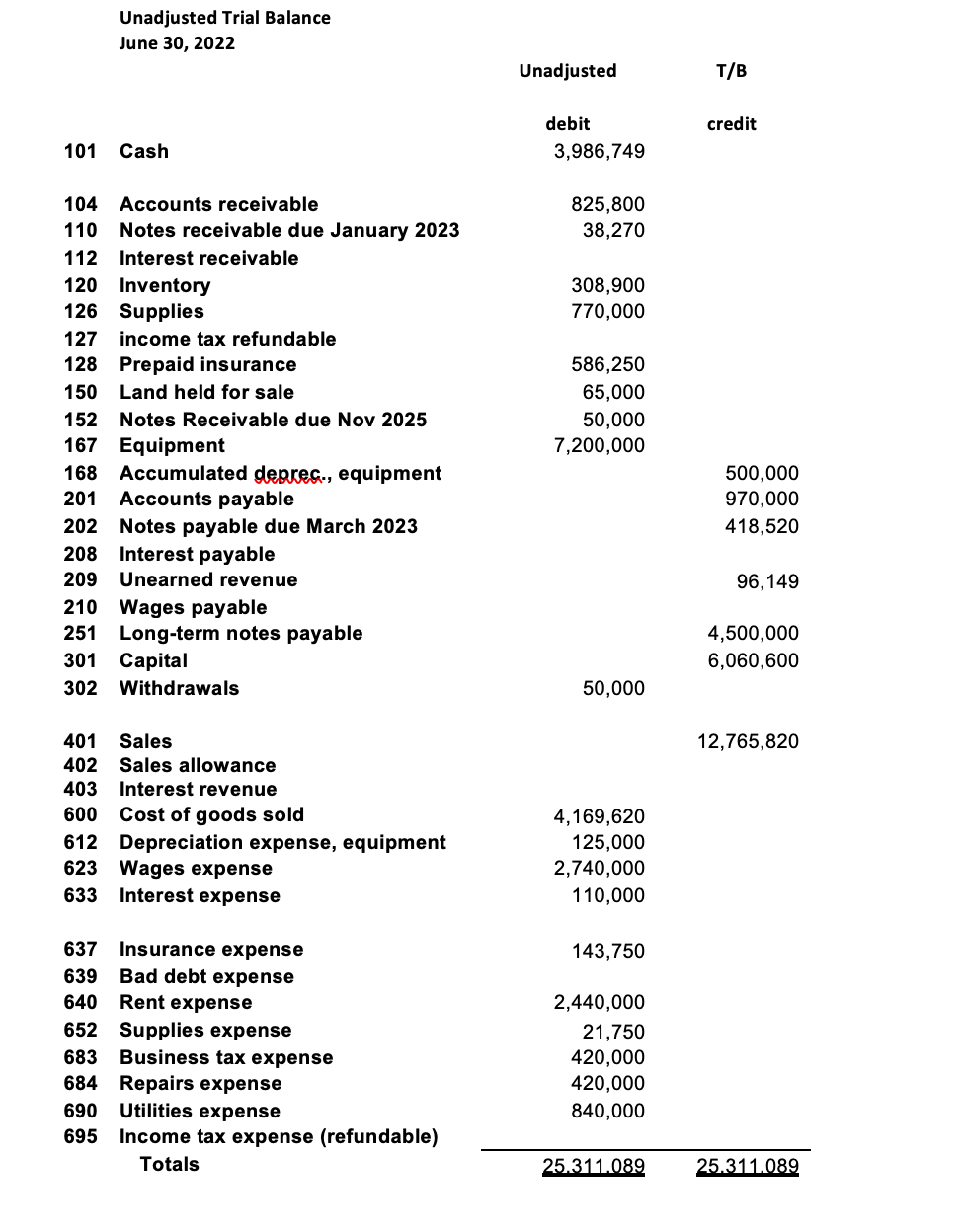 The bookkeeper has been ill and was unable to complete the recording