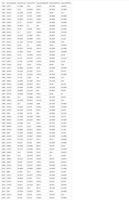 format with the following sections, and upload the file to the submission