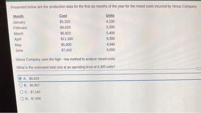  Presented below are the production data for the first six months
