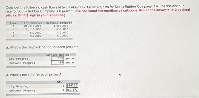 Please Help Im getting this question wrong Consider the following cash flows