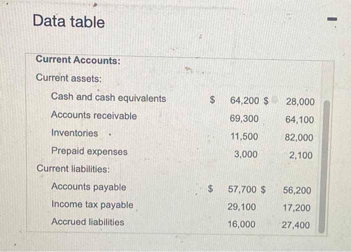 the current accounts.) (Cick the icon to view the transaction data.) Requirement