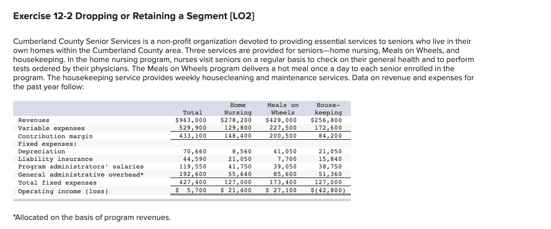  Exercise 12-2 Dropping or Retaining a Segment (LO2] Cumberland County Senior