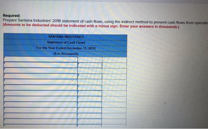 December 31, 201 ($ in thousands) Sales revenue $ 17,450 Service revenue