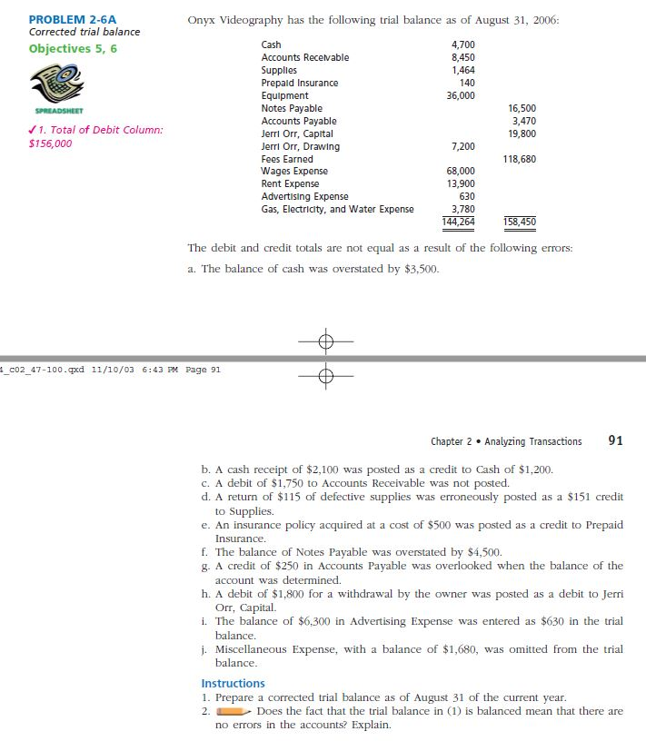 2-22 Entries to correct errors a. A $550 purchase of supplies Expense