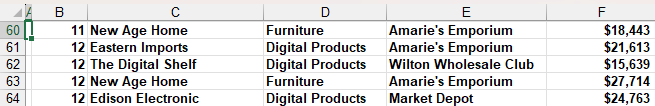the digital products sales by month for the top supplier. Perform the