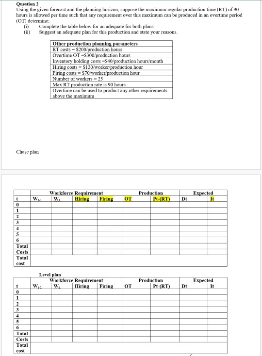 a) complete the table below for an adequate plan for both