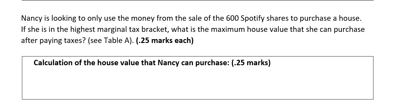her shares in Spotify Inc. She has made a lot of money