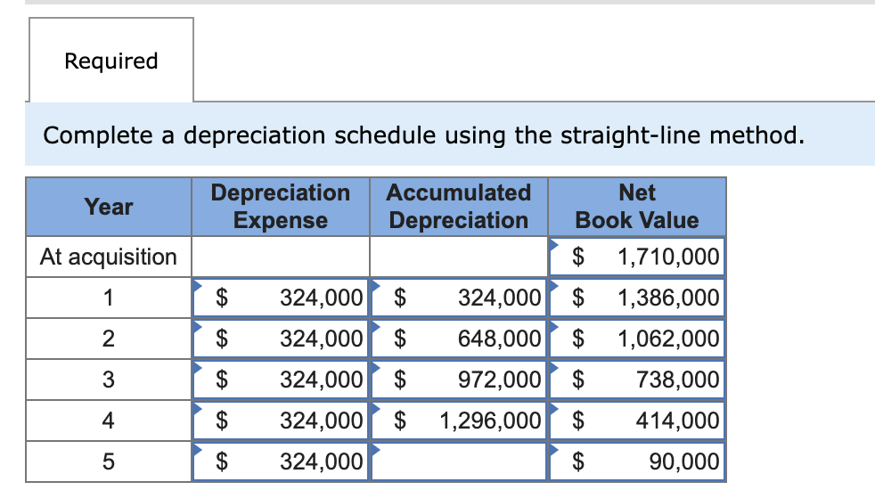  Please help me solve the 5th year accumulated depreciation: Wintertime Inc.