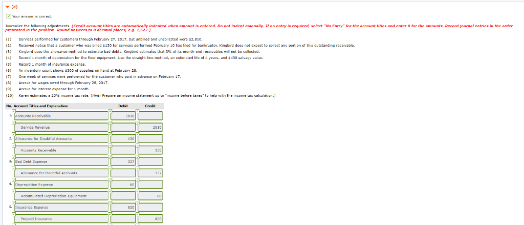 equipment). 1 Paid $160 for February Internet and phone services. 3 Purchased