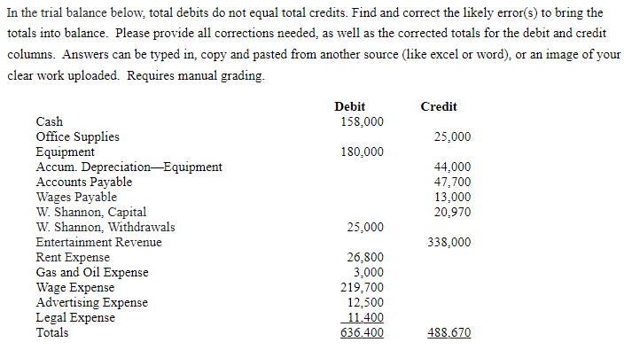  In the trial balance below, total debits do not equal total