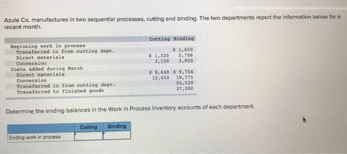  Azule Co. manufactures in two sequential processes, cutting and binding. The