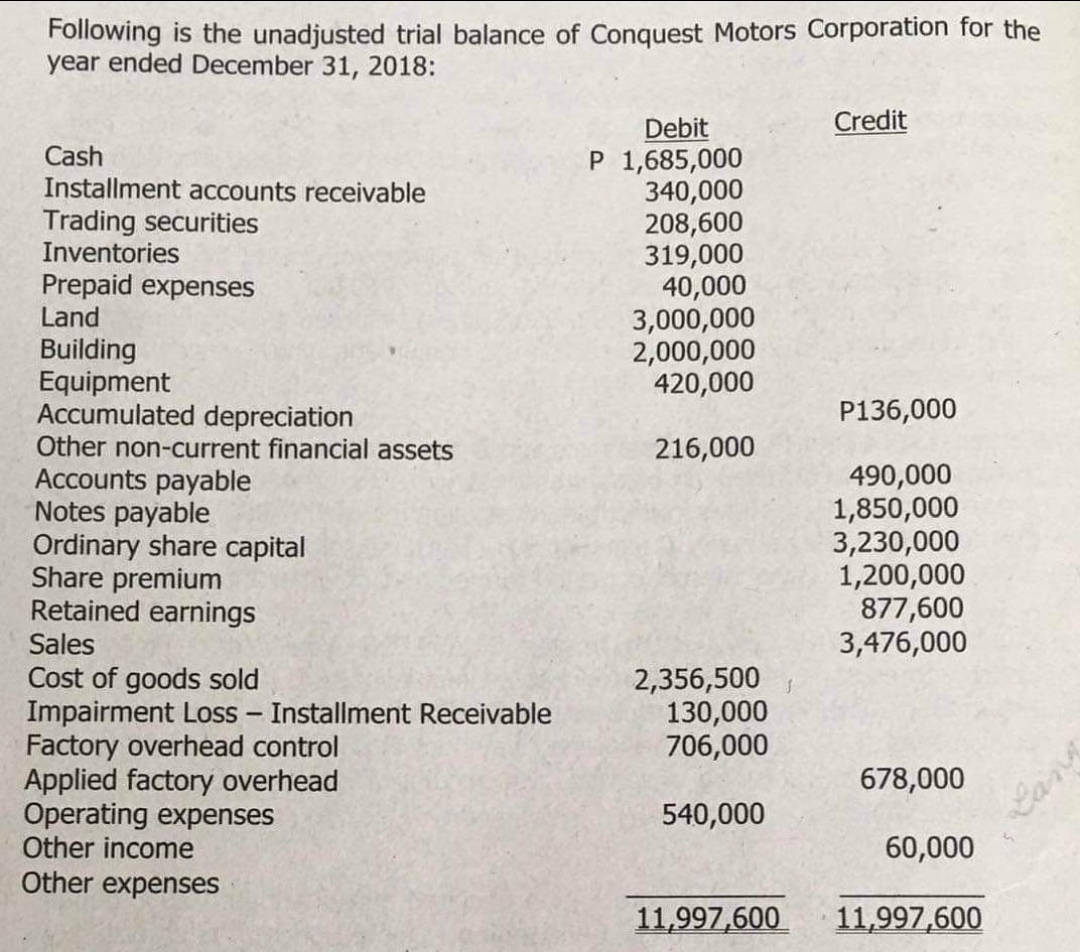 following 18. Accounts payable 19. Notes payable - current, net of discount