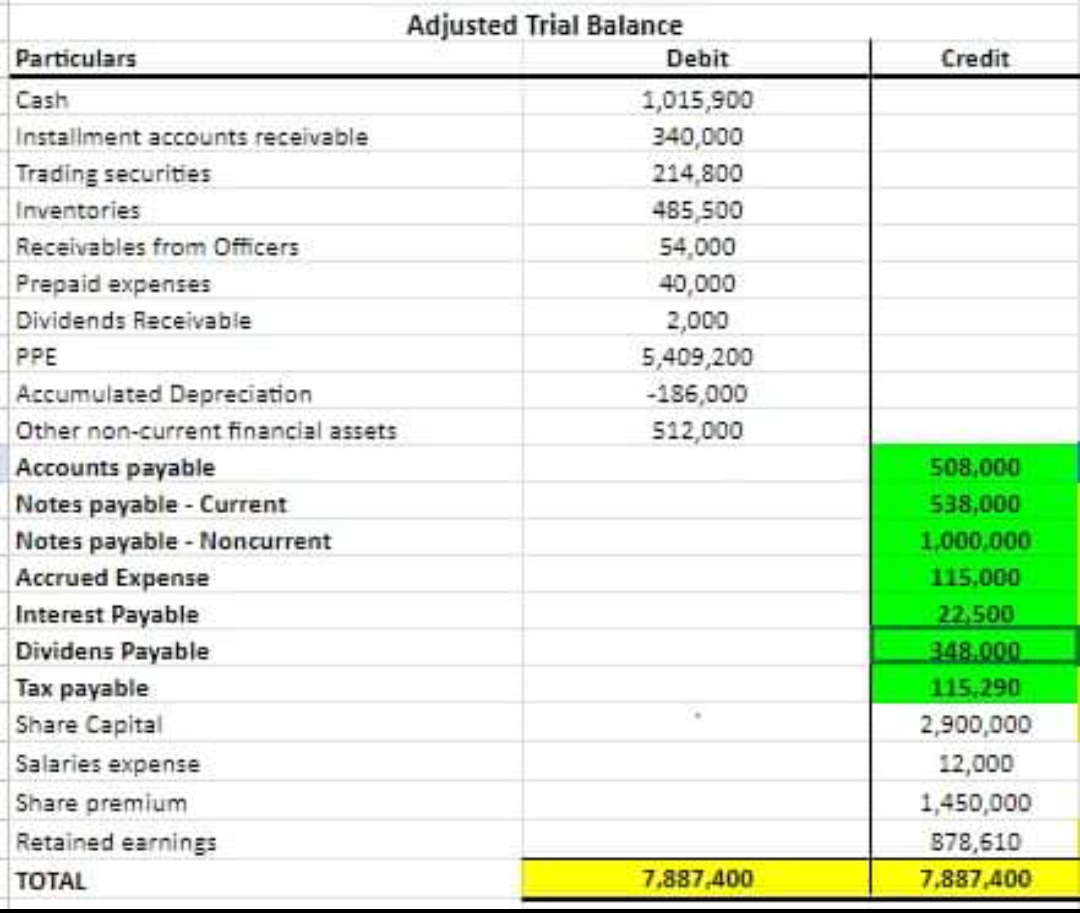 on notes payable 20. Notes payable - long-term 21. Accrued operating expenses