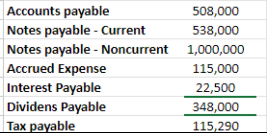 22. Interest payable 23. Dividends payable 24. Income tax payable The image