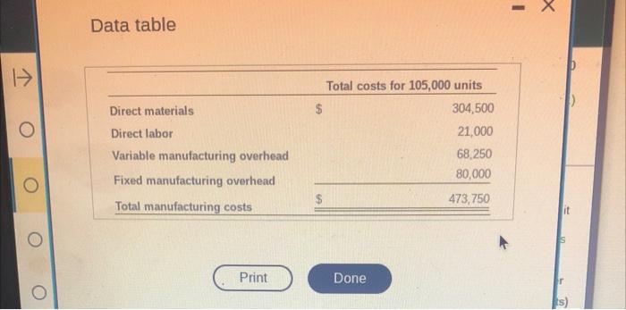 t-shirts. It has the following costs when its production level is 105,000