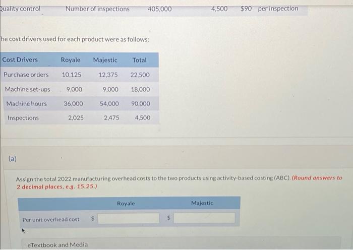 The production costs calculated per unit under traditional costing for each model