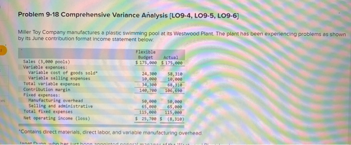  Problem 9-18 Comprehensive Variance Analysis (L09-4, LO9-5, LO9-6) Miller Toy Company