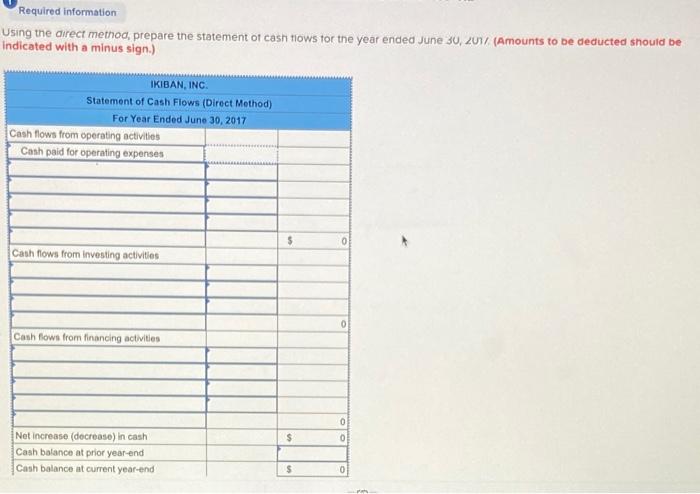 following information applies to the questions displayed below.] The following financial statements