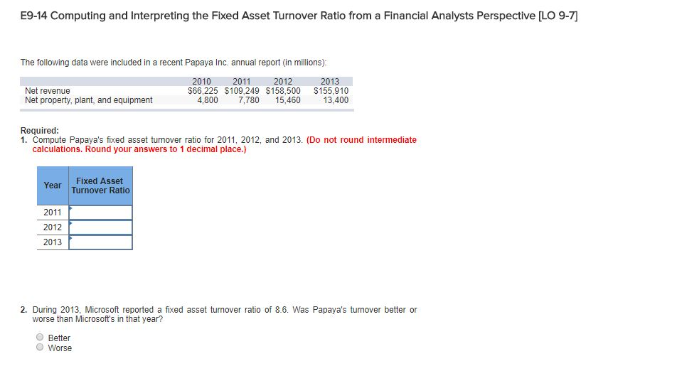 E9-14 Computing and Interpreting the Fixed Asset Turnover Ratio from a