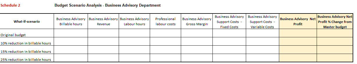 Billable hours Chargeout rate per billable hour Professional labour rate per hour