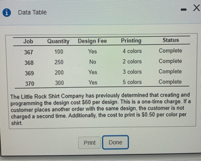 shirt for jobs 37,368,369, and 370. If the company at the sales