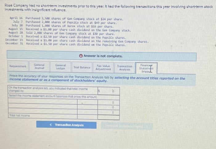 influence. Apr-11 is Purchased 3,5ee shares of Goes Company stock at 524